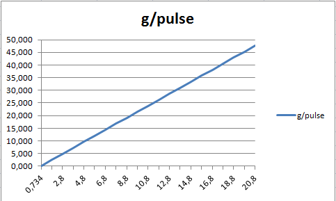 g per pulse.xlsx.png