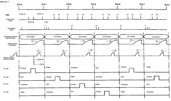 G7F82subaru-6-7-timing-chart.jpg