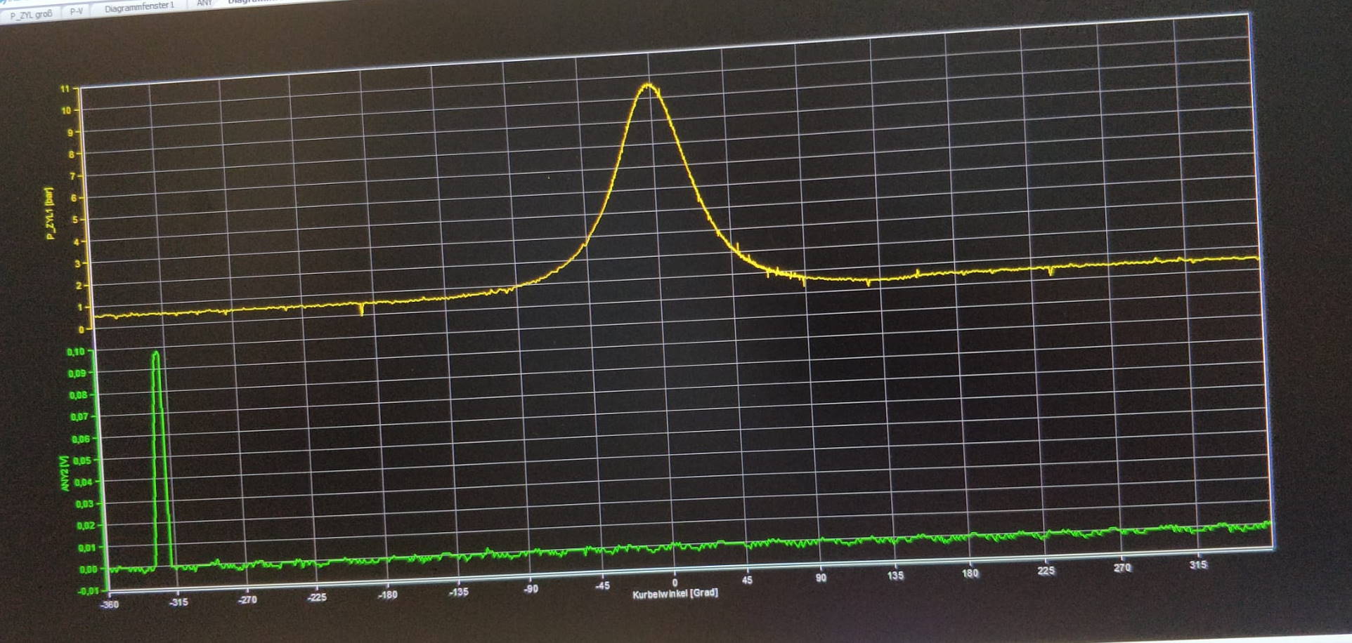 Ignition with wrong trigger signal